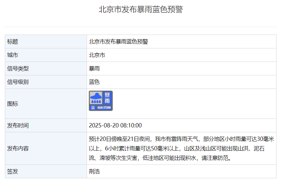北京发布暴雨蓝色预警：今天傍晚到明天夜间有雷阵雨