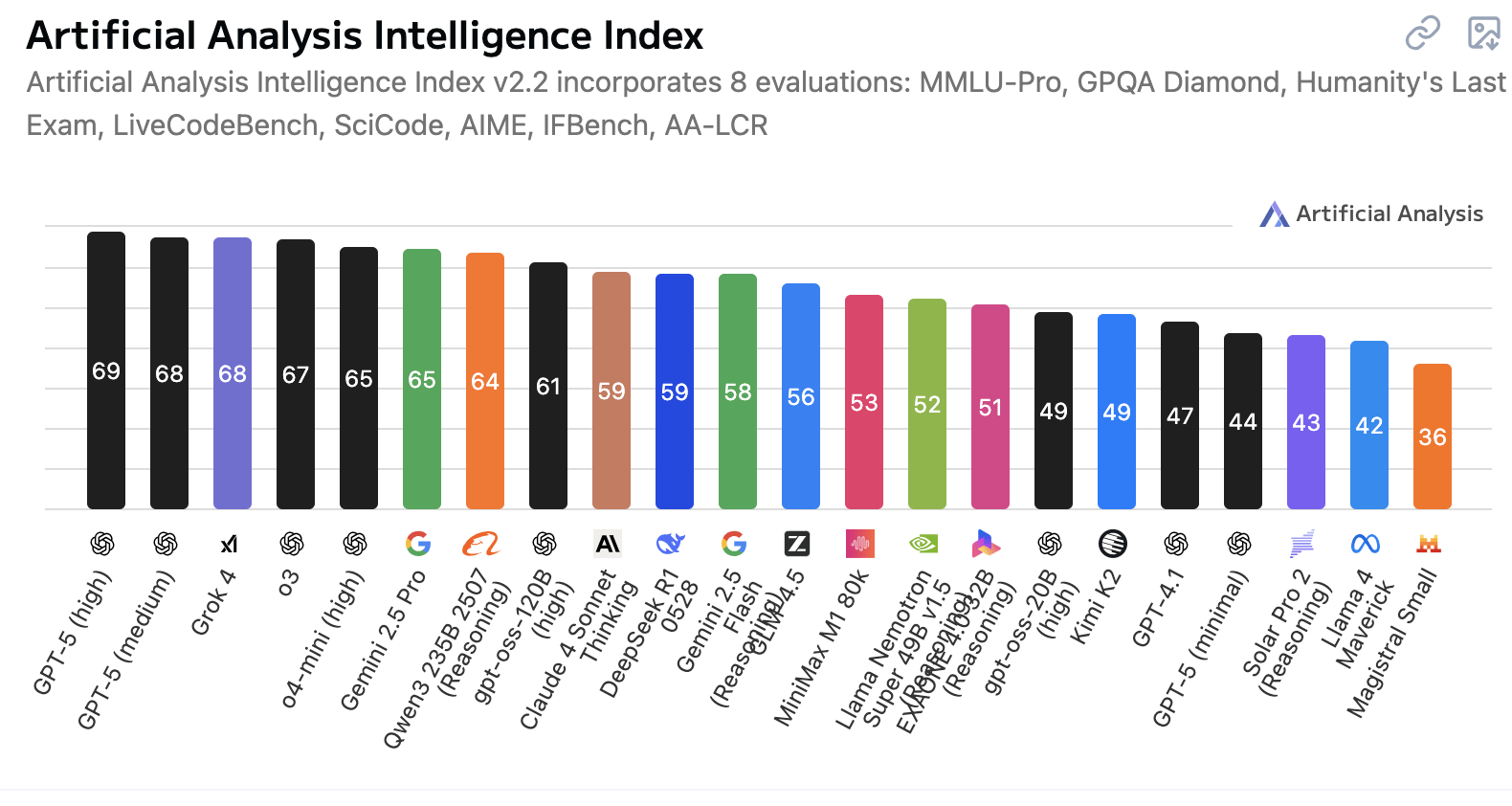 DeepSeek冲上Hugging Face榜第三,“深度思考”功能与R1解绑,可能不会有R2了?