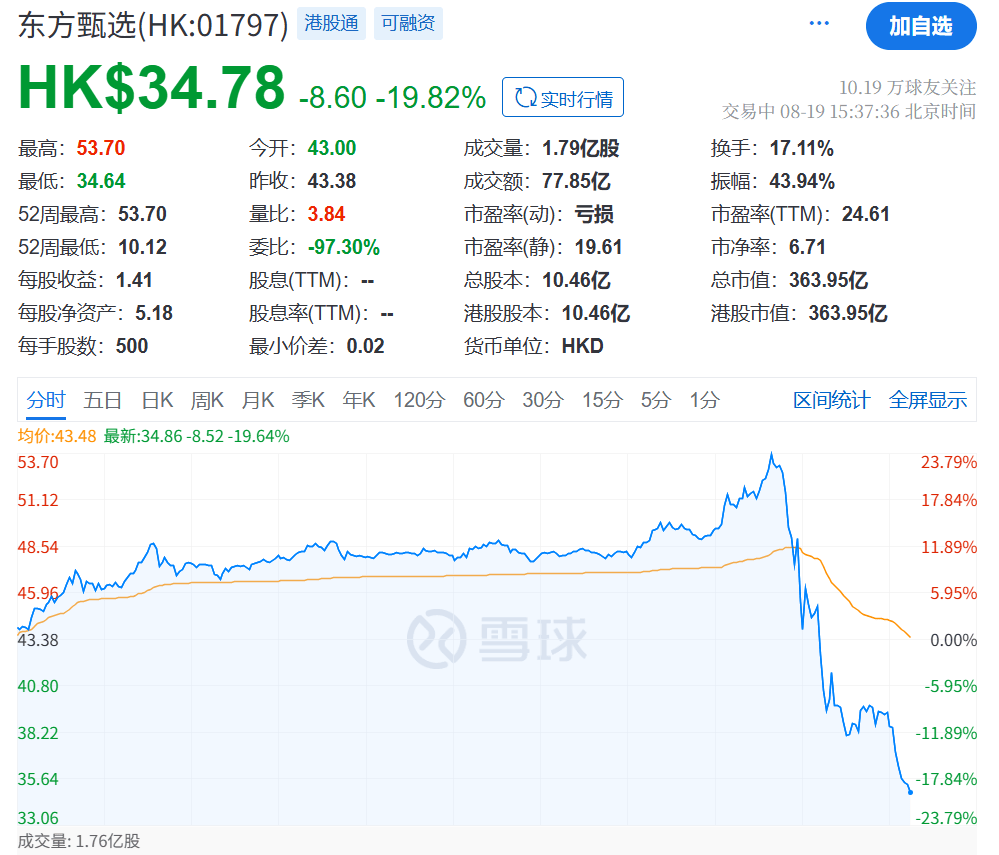 刚刚,直线崩了!“一字断魂刀”来了!
