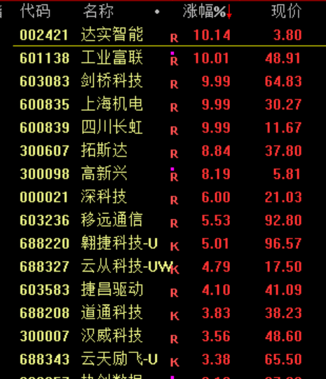刚刚,直线崩了!“一字断魂刀”来了!