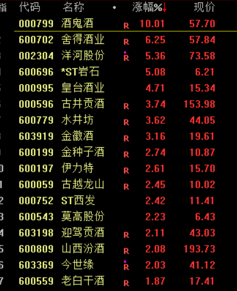 刚刚,直线崩了!“一字断魂刀”来了!