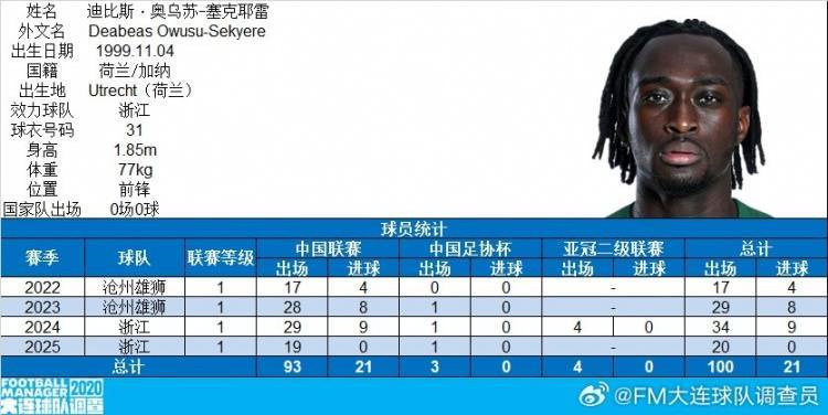 博主:浙江队外援奥乌苏完成代表中国职业俱乐部100场里程碑