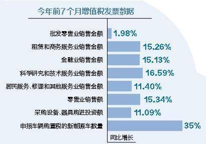 税收数据显示:厦门人新买的车 过半是新能源车