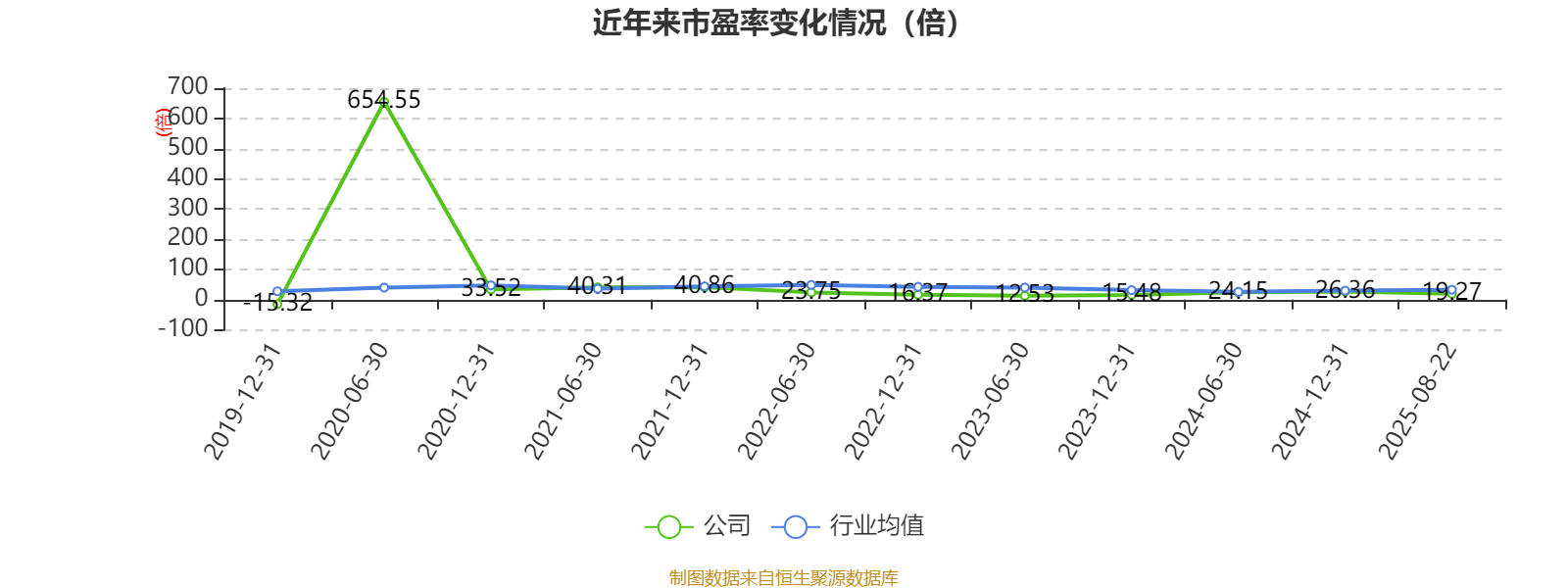 长安汽车:2025年上半年净利润22.91亿元 拟10派0.5元