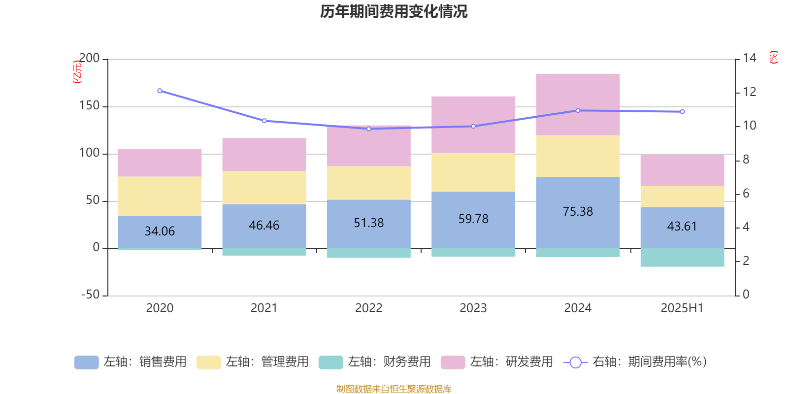 长安汽车:2025年上半年净利润22.91亿元 拟10派0.5元