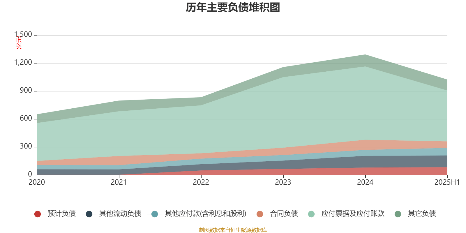 长安汽车:2025年上半年净利润22.91亿元 拟10派0.5元