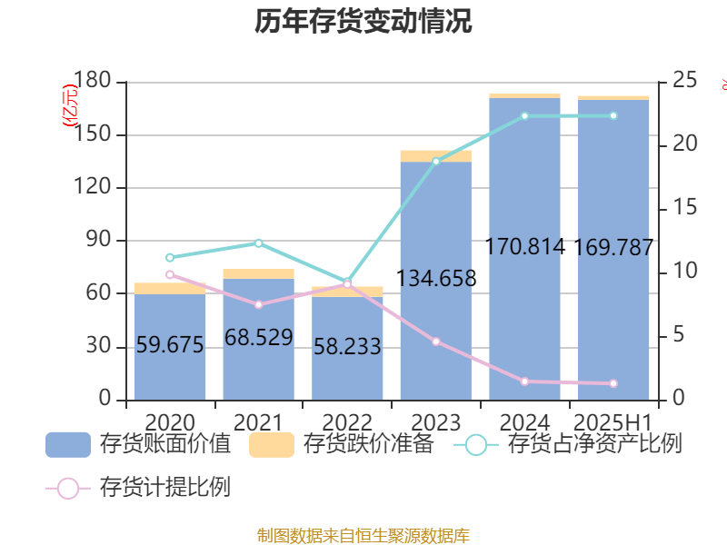 长安汽车:2025年上半年净利润22.91亿元 拟10派0.5元