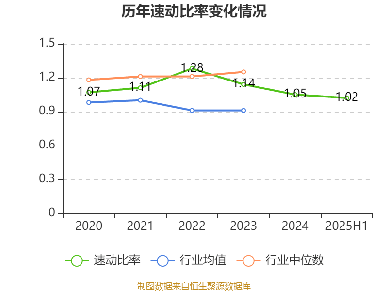 长安汽车:2025年上半年净利润22.91亿元 拟10派0.5元