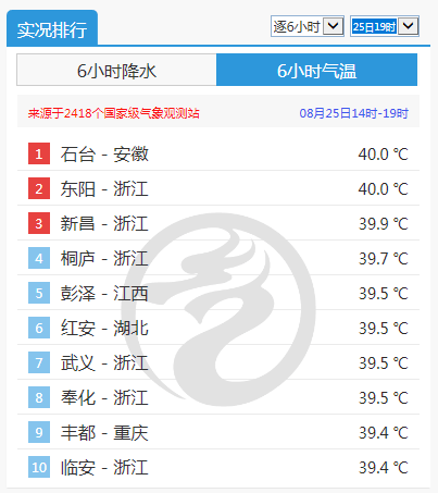 今天更猛：浙江午后局地暴雨、11级雷暴大风、小冰雹！台风“蓝湖”或将生成