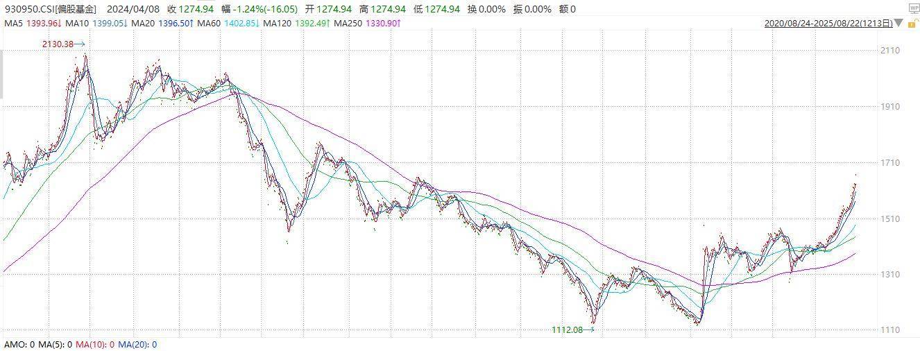 网红老师李永乐吐槽“基金赔钱”,普通人如何避坑?