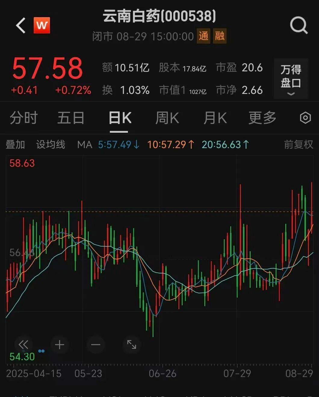 000538宣布,每10股分红10.19元