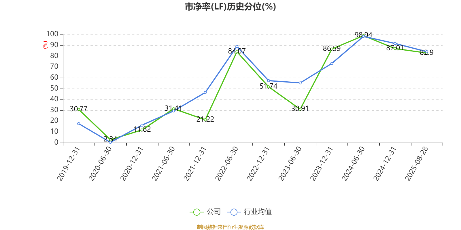 陕西煤业:2025年上半年净利润76.38亿元 拟10派0.39元