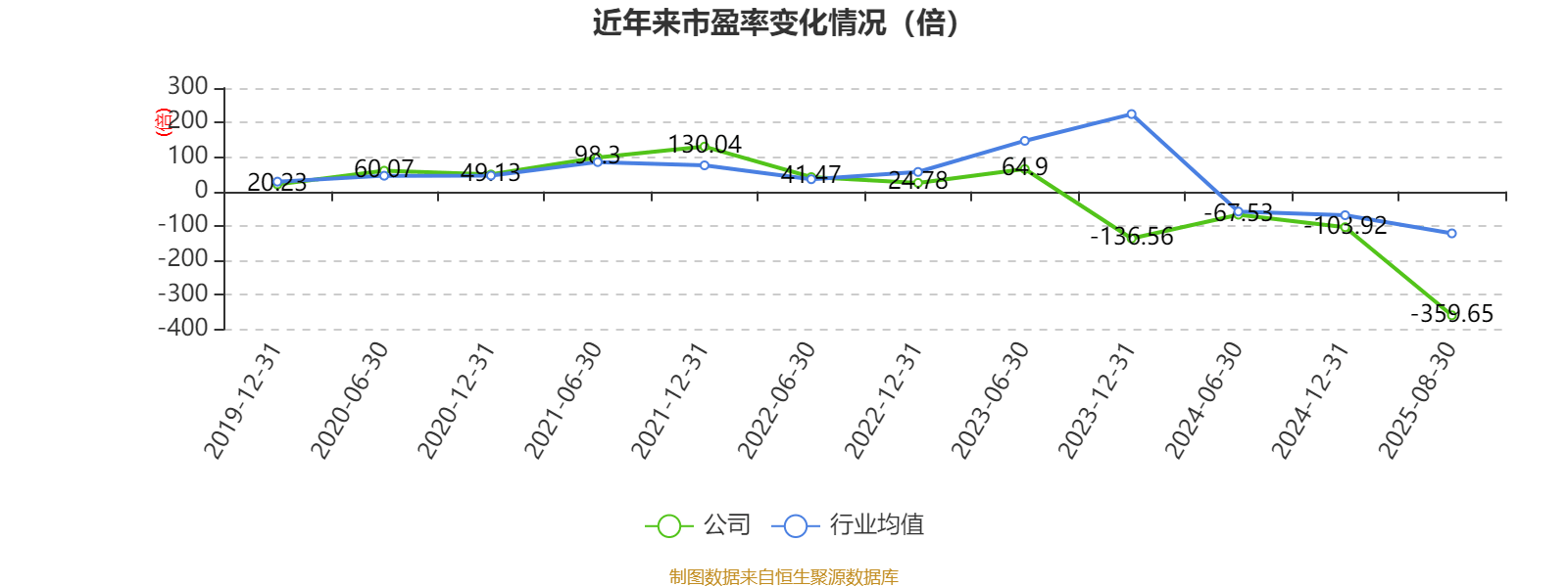 歌华有线:2025年上半年净利润同比减亏3507.99万元