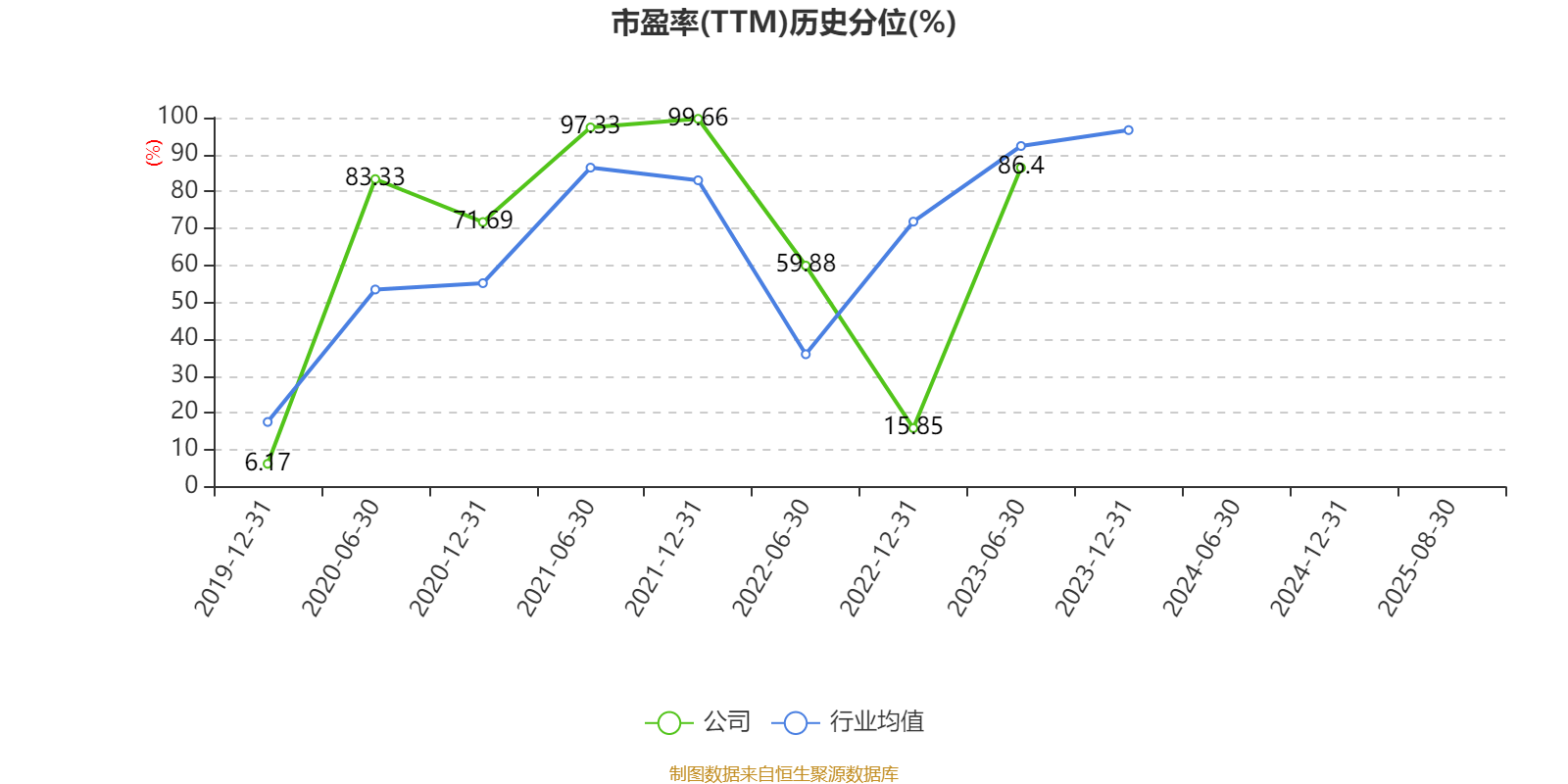 歌华有线:2025年上半年净利润同比减亏3507.99万元