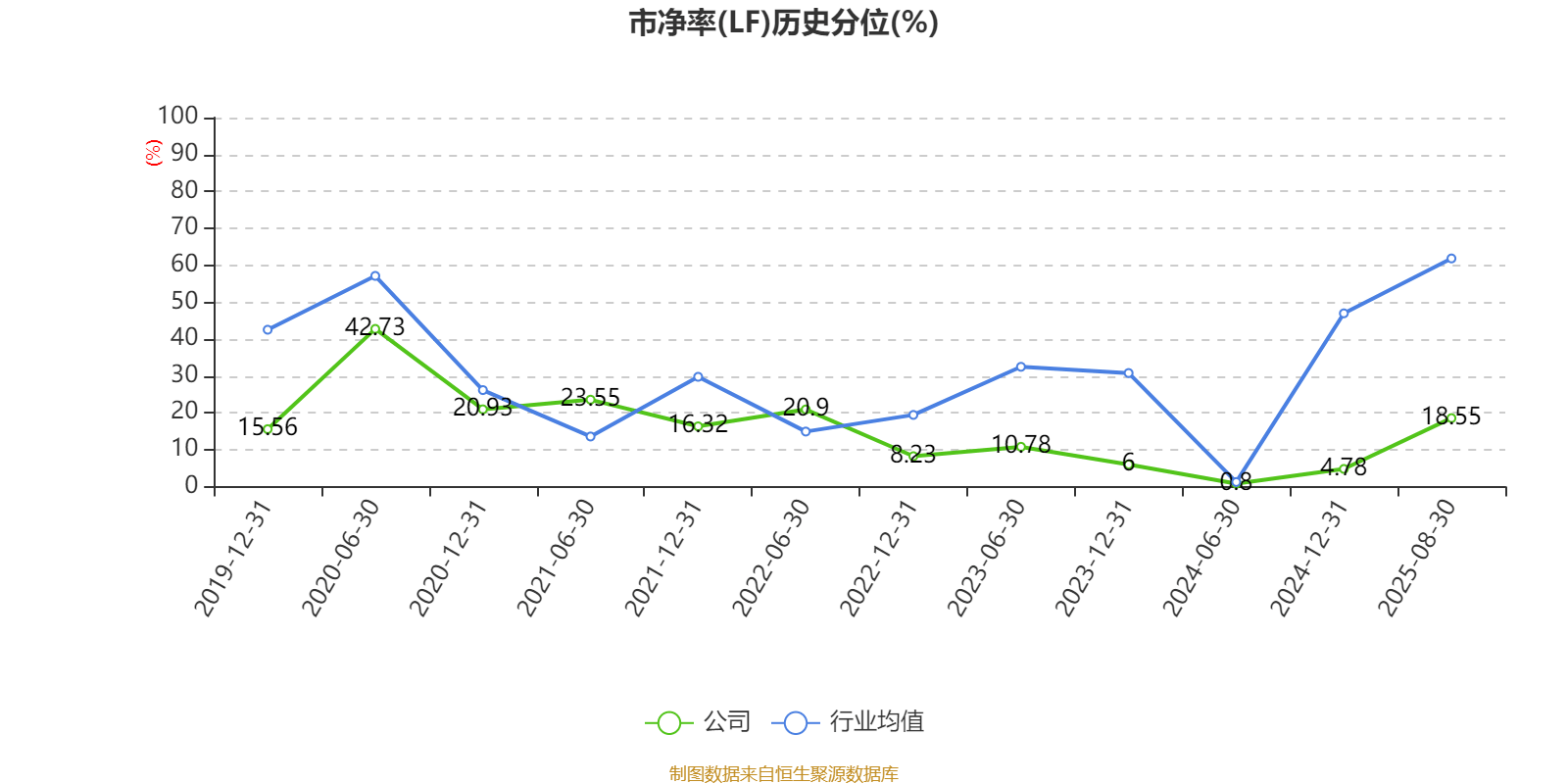 歌华有线:2025年上半年净利润同比减亏3507.99万元