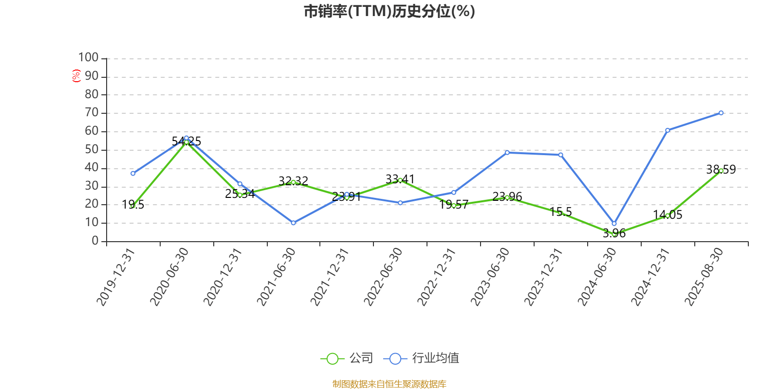 歌华有线:2025年上半年净利润同比减亏3507.99万元