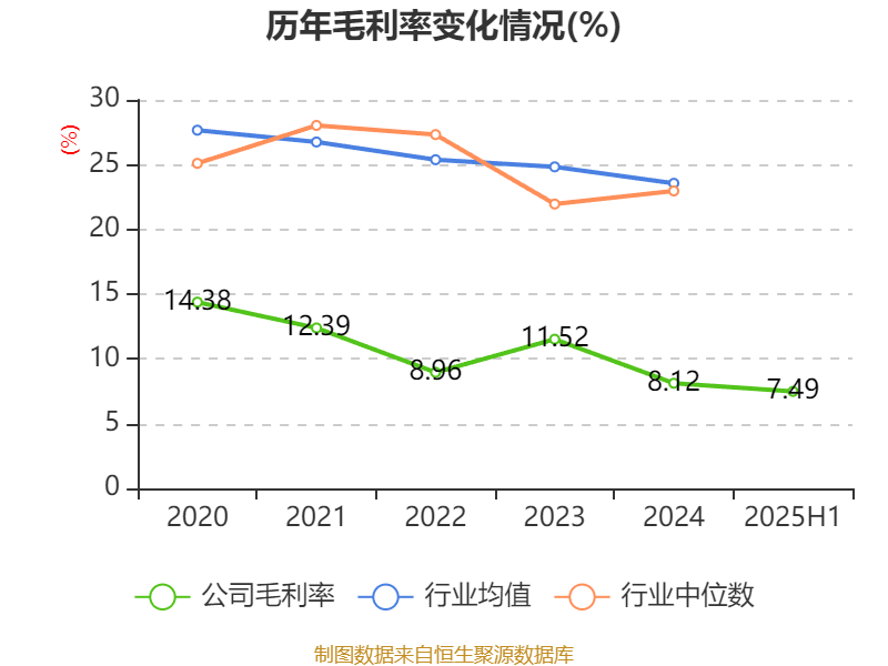 歌华有线:2025年上半年净利润同比减亏3507.99万元