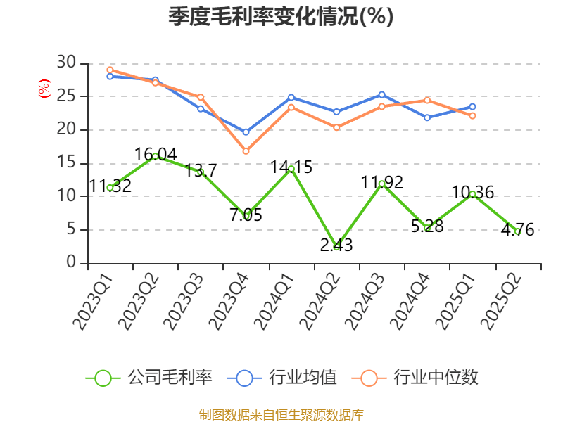 歌华有线:2025年上半年净利润同比减亏3507.99万元
