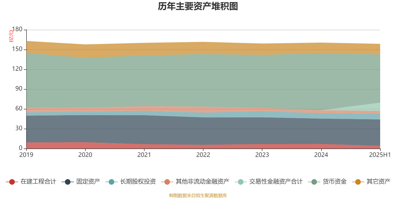 歌华有线:2025年上半年净利润同比减亏3507.99万元