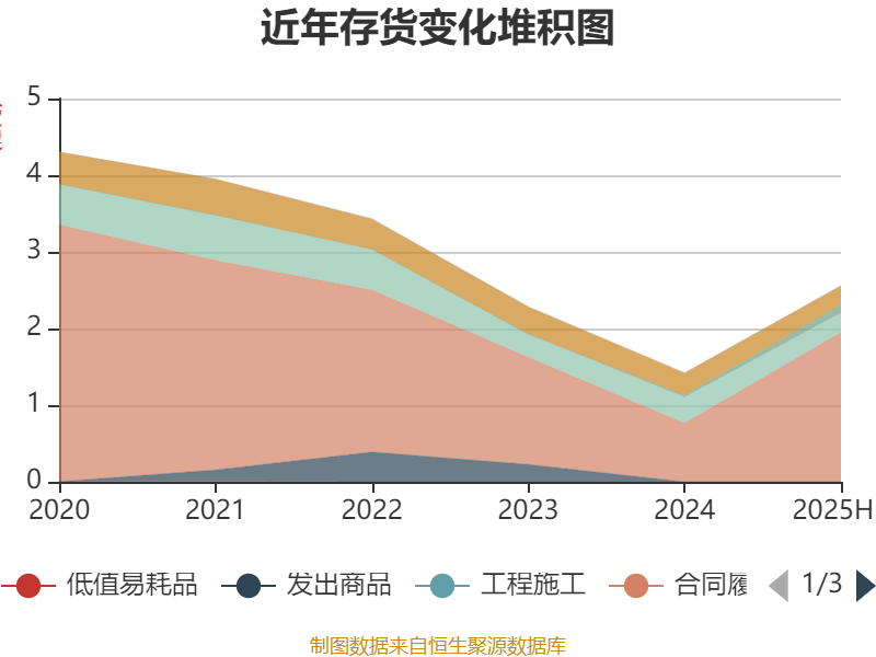 歌华有线:2025年上半年净利润同比减亏3507.99万元