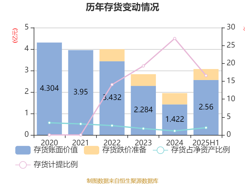 歌华有线:2025年上半年净利润同比减亏3507.99万元