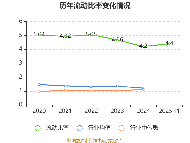 歌华有线:2025年上半年净利润同比减亏3507.99万元