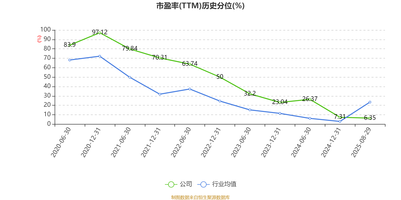 公牛集团:2025年上半年净利润20.6亿元