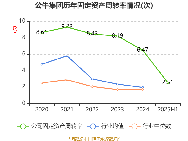 公牛集团:2025年上半年净利润20.6亿元