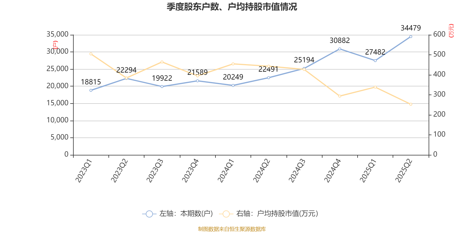 公牛集团:2025年上半年净利润20.6亿元
