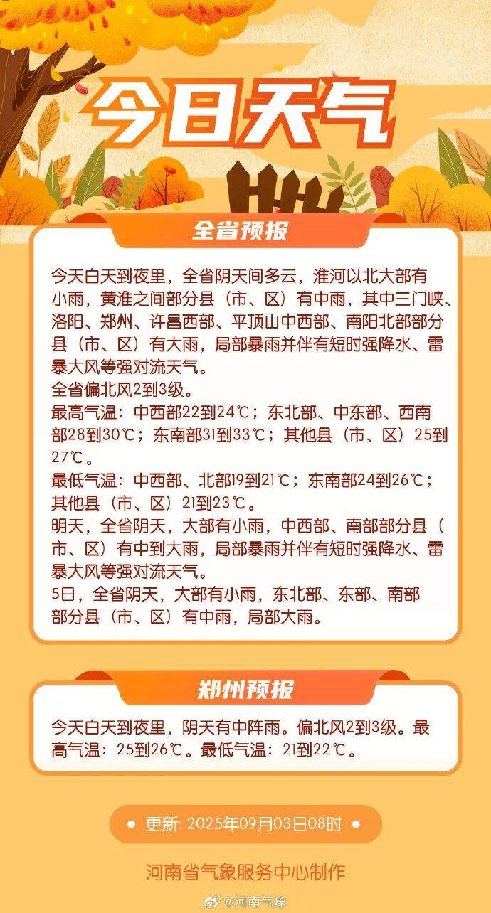 最低气温19℃!河南部分地区大雨,局部暴雨并伴有短时强降水+雷暴大风