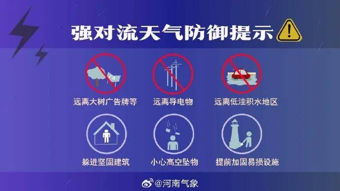 最低气温19℃!河南部分地区大雨,局部暴雨并伴有短时强降水+雷暴大风
