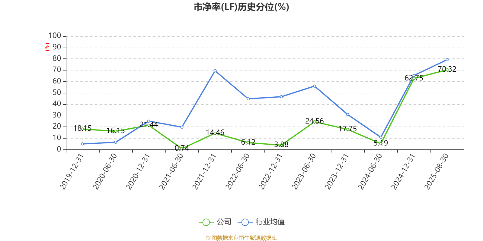 上海电气:2025年上半年净利润8.21亿元 同比增长7.32%