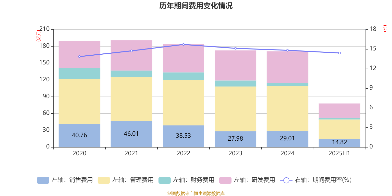 上海电气:2025年上半年净利润8.21亿元 同比增长7.32%