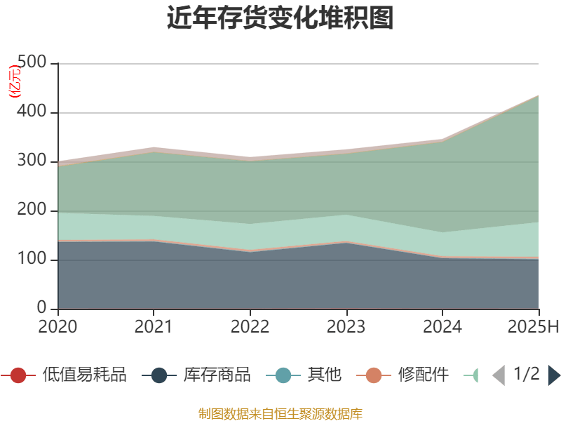 上海电气:2025年上半年净利润8.21亿元 同比增长7.32%