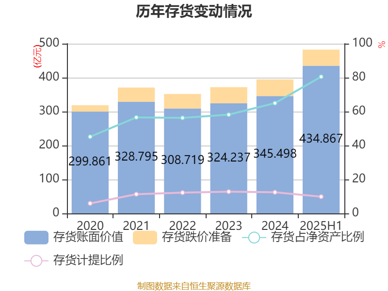上海电气:2025年上半年净利润8.21亿元 同比增长7.32%