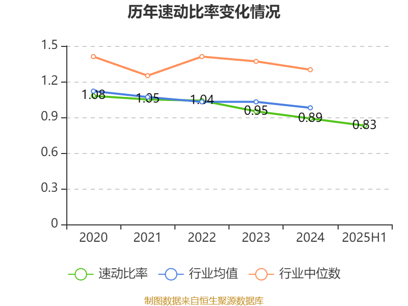 上海电气:2025年上半年净利润8.21亿元 同比增长7.32%