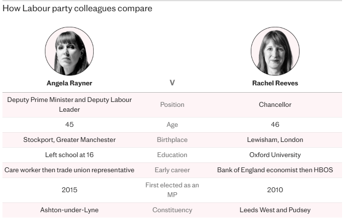 金正恩女儿首登国际舞台,引爆接班传闻!英国首相被架空,工党内斗成全武行…