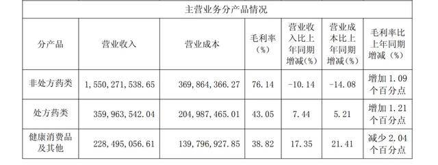 “国民级神药”,不灵了?