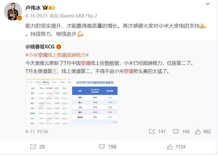 华为空调一年省出300度电,雷军约战董明珠,格力空调如何不降价赚更多钱?