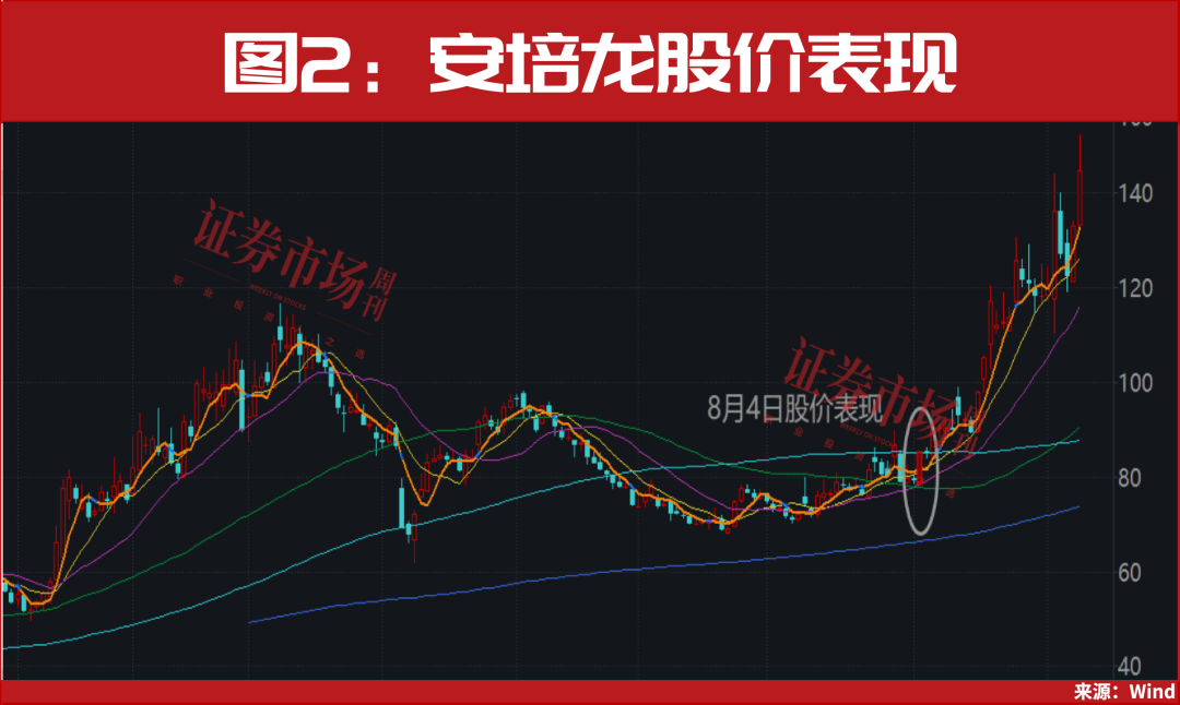 人形机器人“大爆发”,新一轮牛市行情已开启!