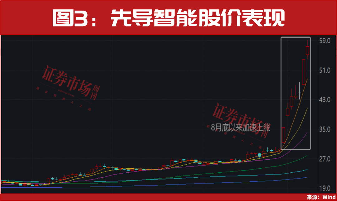 人形机器人“大爆发”,新一轮牛市行情已开启!
