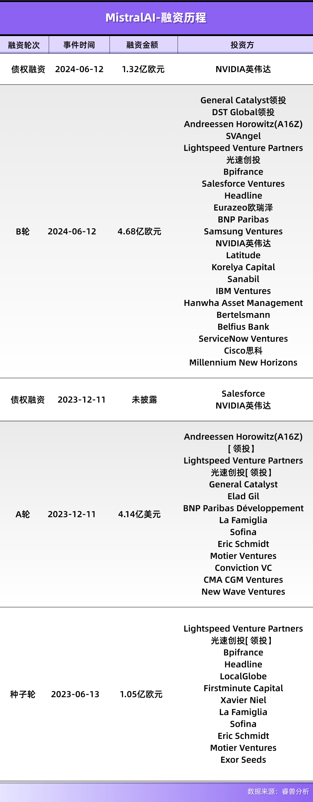 三个90后,被光刻机霸主盯上了