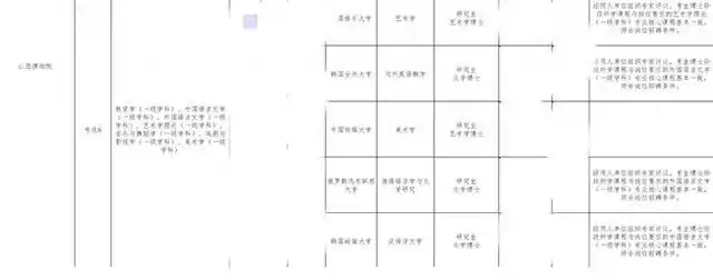 山西博物院陷招聘争议，东南亚博士很尴尬