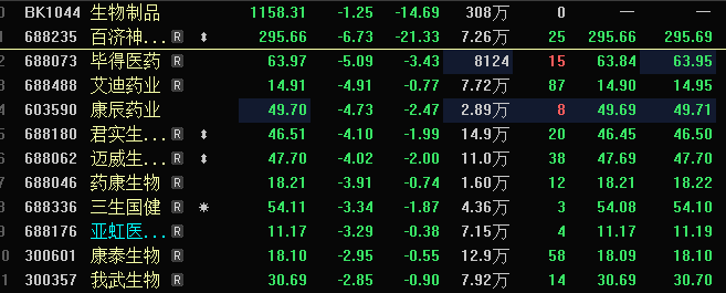 刚刚,创新药板块重挫,发生什么?