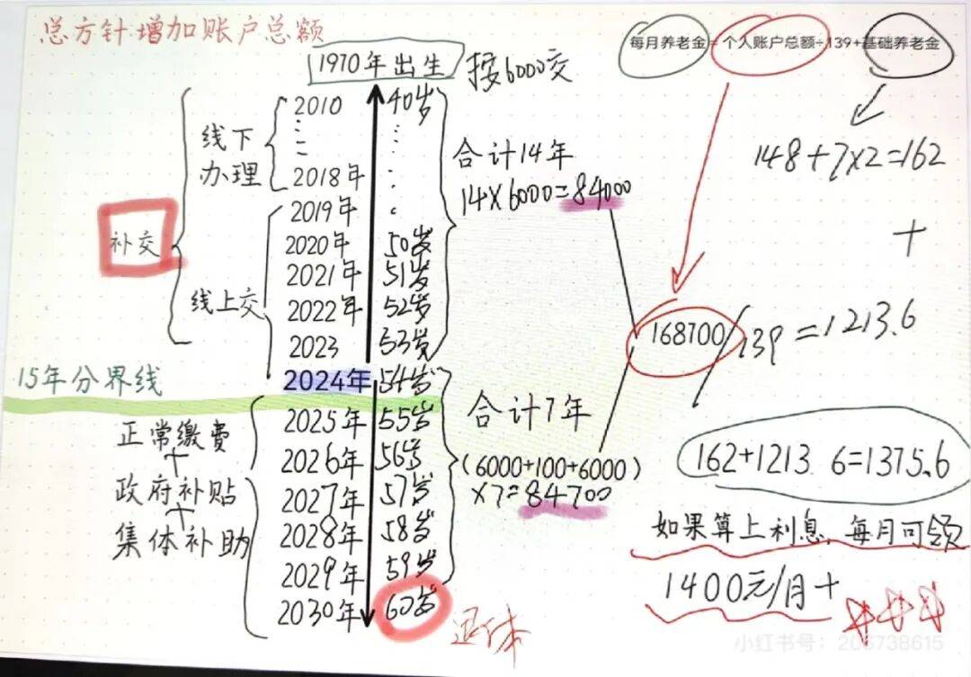 城市打工人,花十几万回村给父母补缴社保