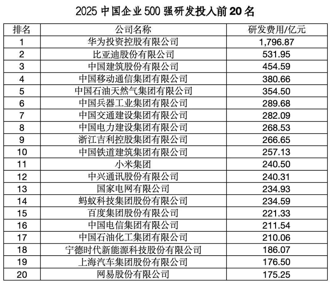 “中国企业500强”,这四大省份占“半壁江山”