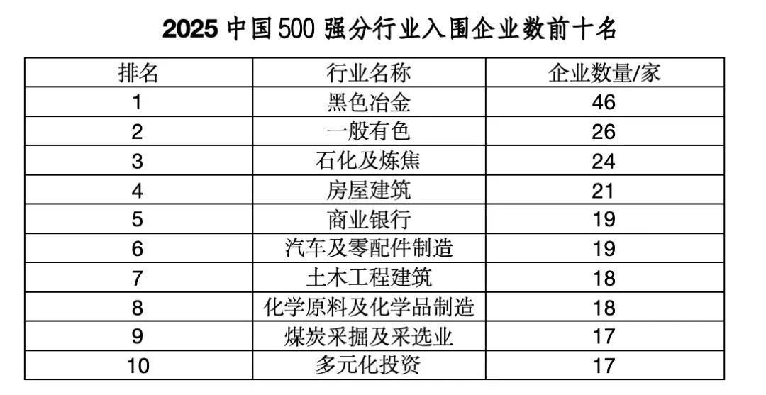 “中国企业500强”,这四大省份占“半壁江山”