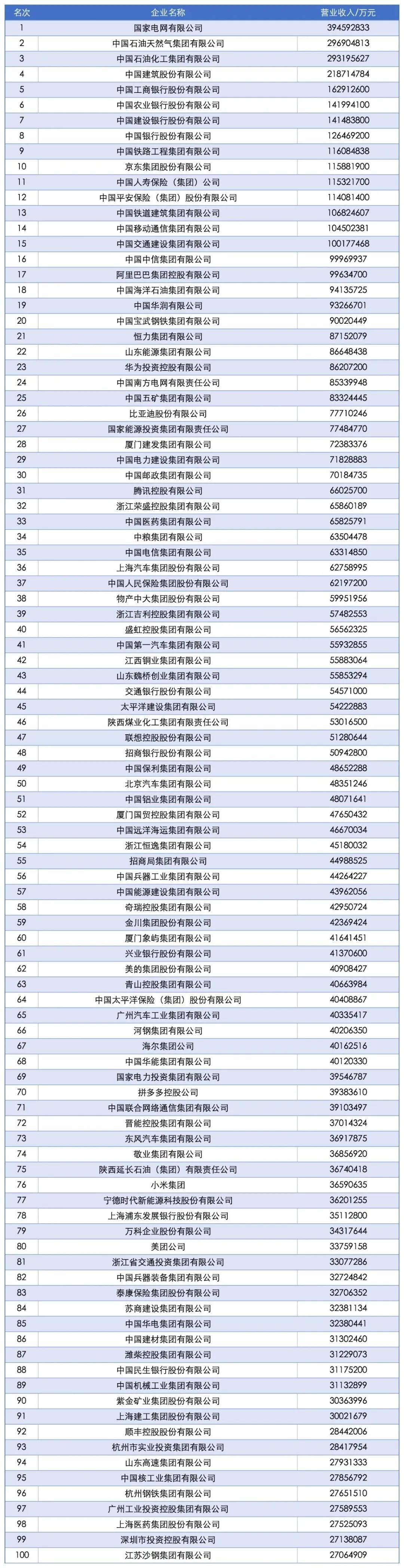“中国企业500强”,这四大省份占“半壁江山”