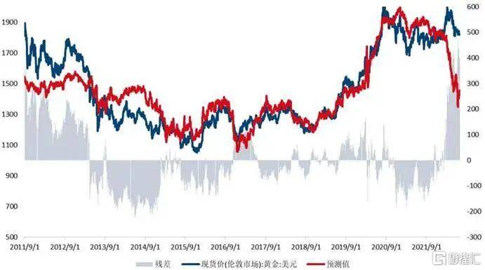 当钱不再是钱,黄金也不再是黄金