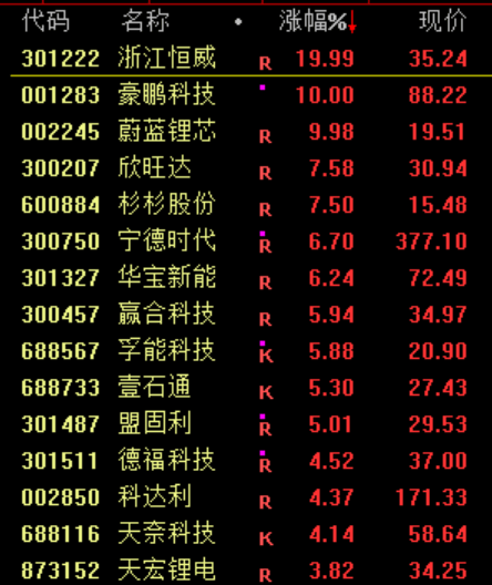 暴涨!上新闻联播了!